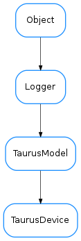 Inheritance diagram of TaurusDevice