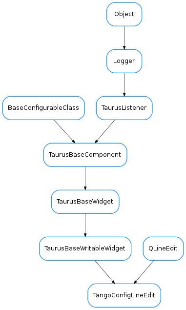 Inheritance diagram of TangoConfigLineEdit