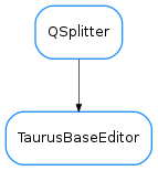 Inheritance diagram of TaurusBaseEditor