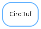 Inheritance diagram of CircBuf