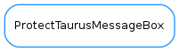 Inheritance diagram of ProtectTaurusMessageBox