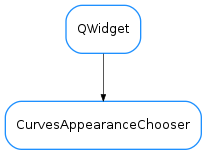 Inheritance diagram of CurvesAppearanceChooser