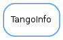 Inheritance diagram of TangoInfo