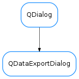 Inheritance diagram of QDataExportDialog