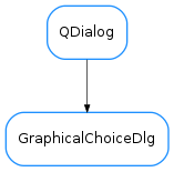 Inheritance diagram of GraphicalChoiceDlg