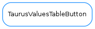 Inheritance diagram of TaurusValuesTableButton