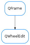 Inheritance diagram of QWheelEdit