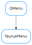 Inheritance diagram of TaurusMenu