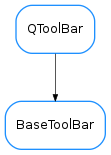 Inheritance diagram of BaseToolBar