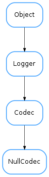 Inheritance diagram of NullCodec