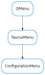 Inheritance diagram of ConfigurationMenu
