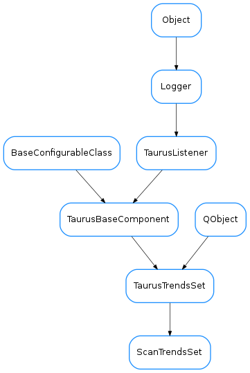 Inheritance diagram of ScanTrendsSet