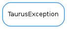 Inheritance diagram of TaurusException