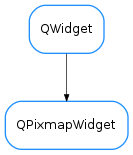 Inheritance diagram of QPixmapWidget