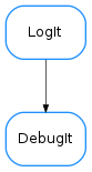 Inheritance diagram of DebugIt