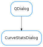Inheritance diagram of CurveStatsDialog