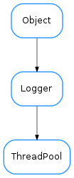 Inheritance diagram of ThreadPool