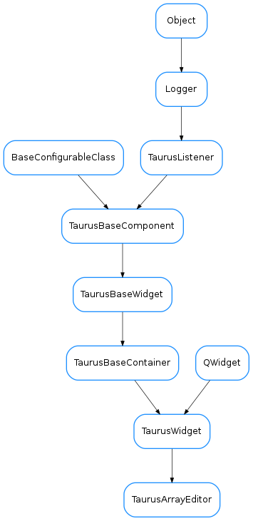 Inheritance diagram of TaurusArrayEditor