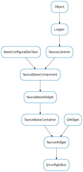Inheritance diagram of QConfigEditor