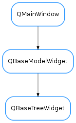 Inheritance diagram of QBaseTreeWidget