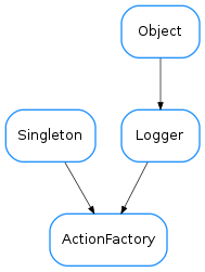 Inheritance diagram of ActionFactory