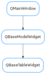 Inheritance diagram of QBaseTableWidget