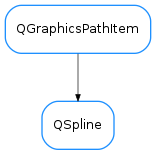 Inheritance diagram of QSpline