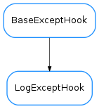 Inheritance diagram of LogExceptHook
