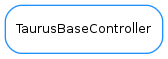 Inheritance diagram of TaurusBaseController