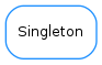 Inheritance diagram of Singleton