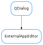 Inheritance diagram of ExternalAppEditor