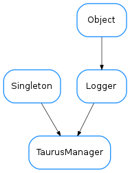 Inheritance diagram of TaurusManager