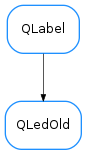 Inheritance diagram of QLedOld
