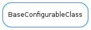 Inheritance diagram of BaseConfigurableClass