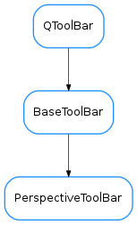 Inheritance diagram of PerspectiveToolBar