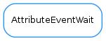 Inheritance diagram of AttributeEventWait