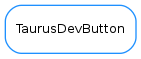Inheritance diagram of TaurusDevButton