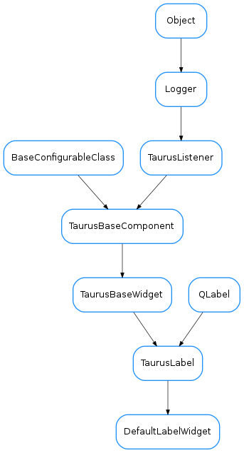 Inheritance diagram of DefaultLabelWidget