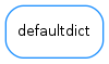 Inheritance diagram of defaultdict