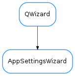 Inheritance diagram of AppSettingsWizard