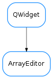 Inheritance diagram of ArrayEditor