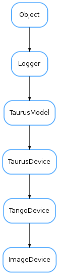 Inheritance diagram of ImageDevice