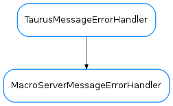 Inheritance diagram of MacroServerMessageErrorHandler