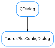 Inheritance diagram of TaurusPlotConfigDialog
