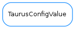 Inheritance diagram of TaurusConfigValue