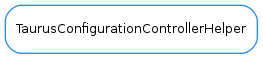 Inheritance diagram of TaurusConfigurationControllerHelper