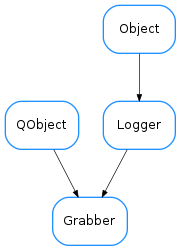 Inheritance diagram of Grabber