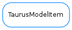 Inheritance diagram of TaurusModelItem