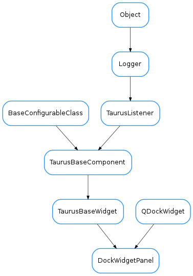 Inheritance diagram of DockWidgetPanel