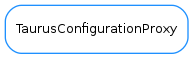 Inheritance diagram of TaurusConfigurationProxy